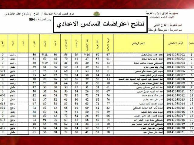 ” اعرف نتيجتك الآن ” نتائج اعتراضات السادس الاعدادي 2023 الدور الثالث عبر موقع نتائجنا results.mlazemna.com