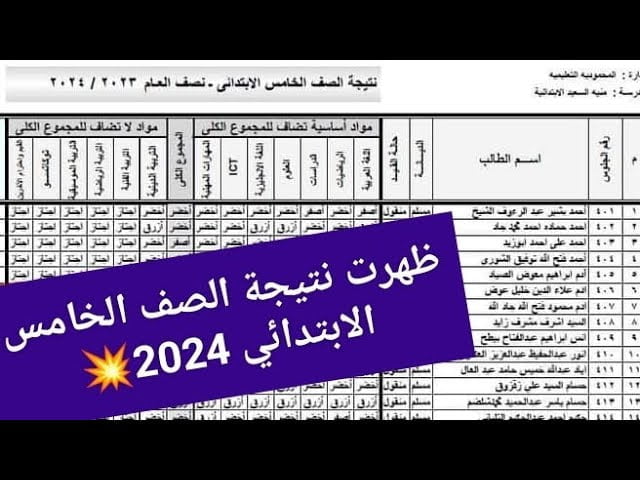 مبروك النجاح .. نتيجة الصف الخامس الابتدائي 2024 بالاسم ورقم الجلوس نتيجة 5 ابتدائي موقع بوابة التعليم الاساسي