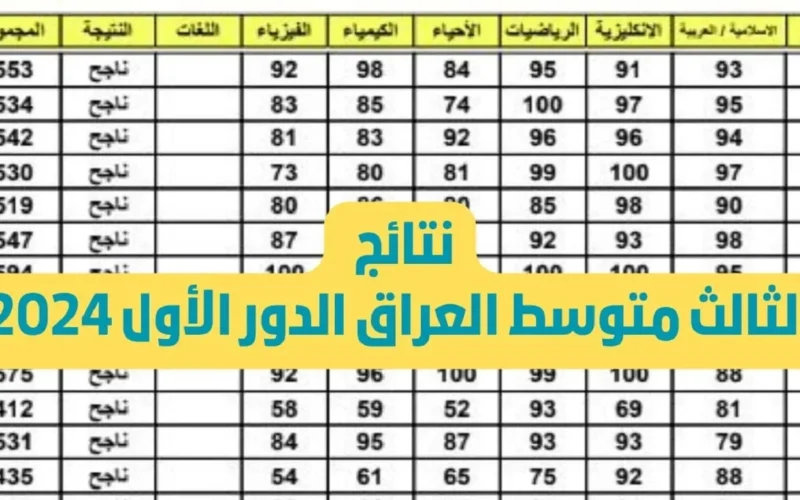 استعلم حالا.. نتائج الثالث المتوسط للدور الثالث 2024 الآن بكل سهولة عبر الرابط epedu.gov.iq! لا تفوت الفرصة!