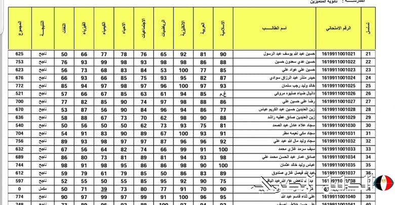 ظهرت حالا.. كيفية الاستعلام عن نتائج الثالث المتوسط الدور الثالث 2024 في العراق