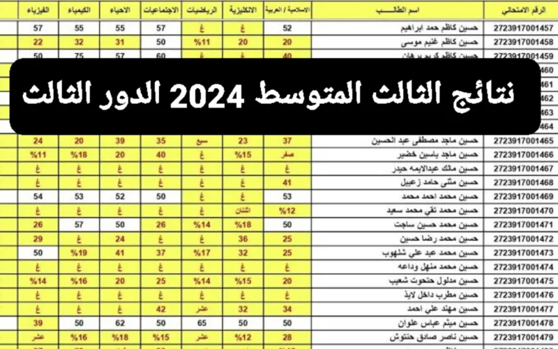 بكبسة زر! تحميل نتائج الصف الثالث متوسط الدور الثالث 2024 بصيغة PDF لجميع المحافظات العراقية