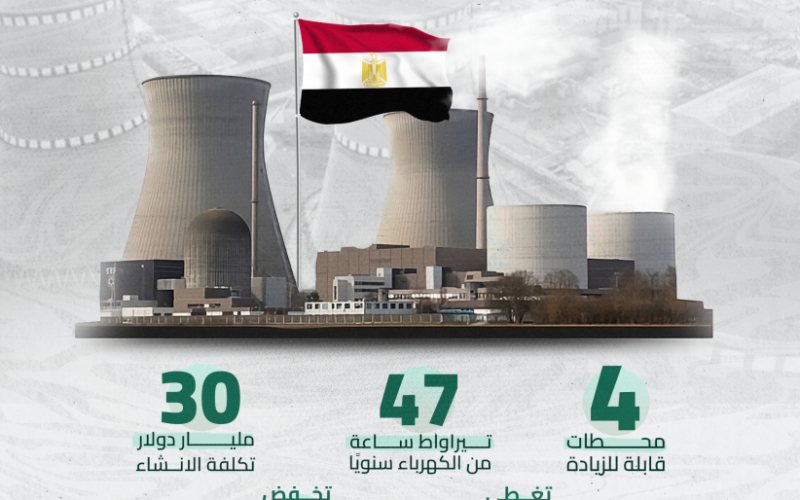 تقدُّم إنشائي ضخم.. أكبر محطة للطاقة النووية في الشرق الأوسط وأفريقيا شمال مصر