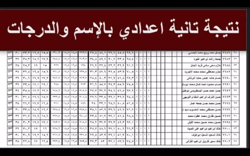 نتيجه تانيه اعدادي 2025 الترم الأول على موقع وزارة التربية والتعليم بالاسم ورقم الجلوس وبالرقم القومي eduserv.cairo.gov.eg