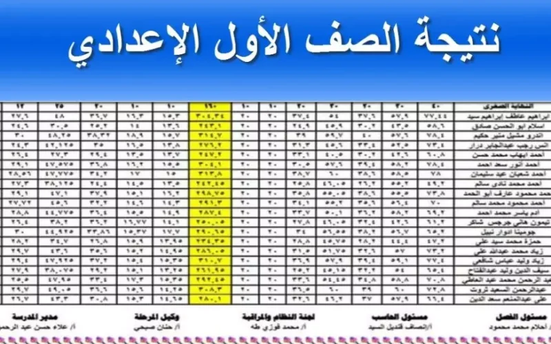 لينك نتيجه الصف الاول الاعدادي برقم الجلوس 2025 بالاسم عبر بوابة التعليم الاساسي eduserv.cairo.gov.eg