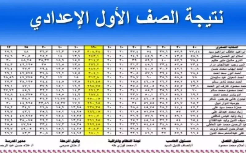 استعلم بالاسم.. رابط نتيجة الصف الأول الاعدادي 2025 برقم الجلوس