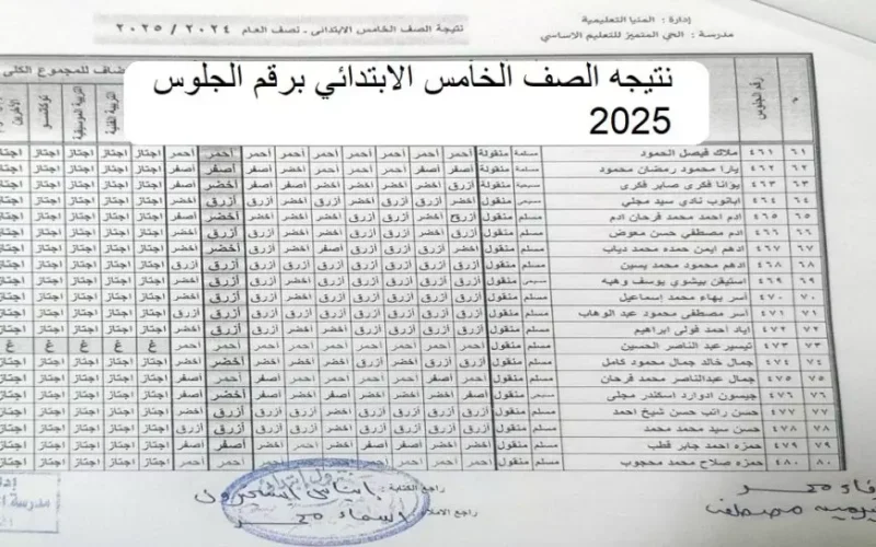 زغروطة النجاح.. نتيجة الصف الخامس الابتدائي 2025 الترم الأول بالاسم ورقم الجلوس عبر بوابه التعليم الاساسي