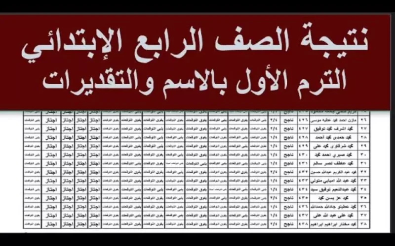 الاستعلام عن نتيجة الصف الرابع الابتدائي بالاسم فقط وألوان تقييمات المواد الدراسية عبر موقع وزارة التربية والتعليم