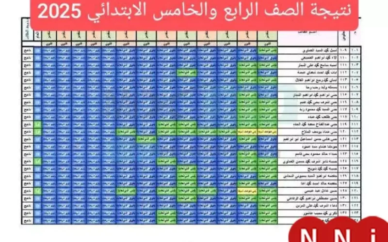 الف مبروك.. نتيجة الصف الثالث والرابع والخامس والسادس الابتدائي 2025 الترم الاول بوابه التعليم الاساسي