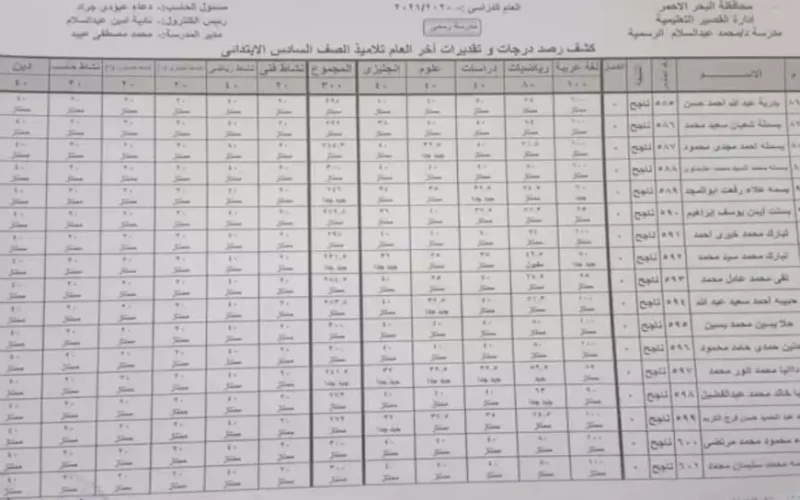 مبروك النجاح.. نتيجة الصف السادس الابتدائي الترم الأول 2025 بالاسم ورقم الجلوس عبر بوابة النتائج لوزارة التربية والتعليم