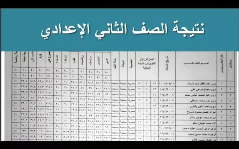 مبروك مقدما.. نتيجه الصف الثاني الاعدادي 2025 برقم الجلوس الترم الاول وتوزيع درجات المواد