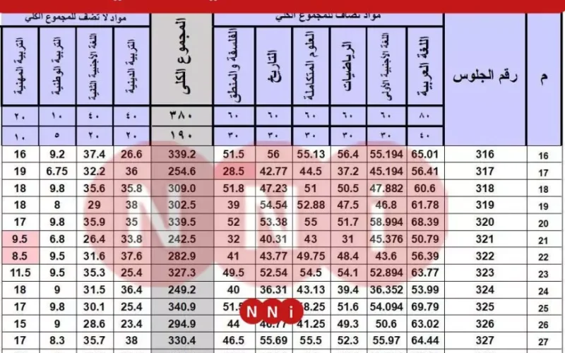 نتيجه الصف الاول والثاني الثانوي الترم الاول 2025 محافظه القاهره عبر موقع وزارة التربية والتعليم