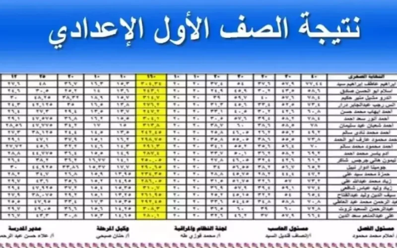 يارب تنجح.. نتيجة الصف الأول الإعدادي الترم الأول 2025 برقم الجلوس والاسم عبر بوابة التعليم الاساسي