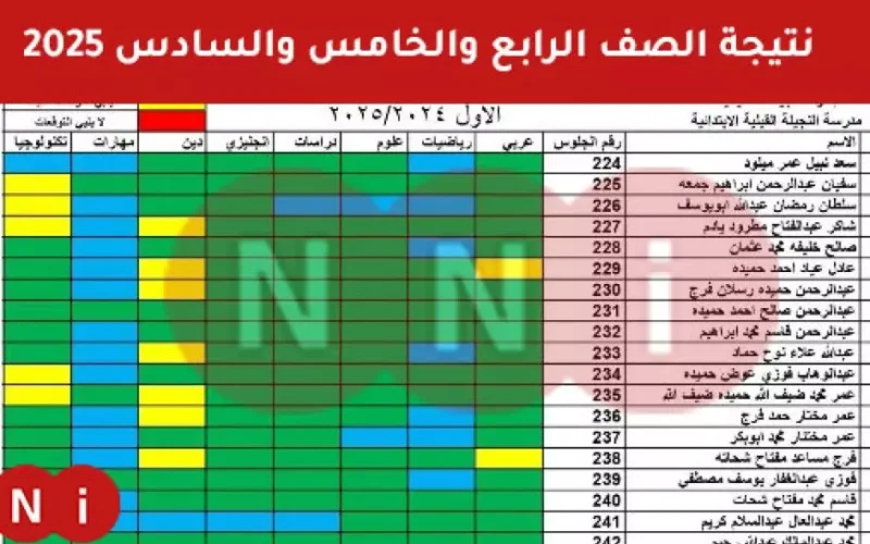 نتائج الطلاب بالرقم الجلوس 2025 نتيجة الصف الرابع والخامس والسادس الابتدائي ترم اول بوابة التعليم الاساسي