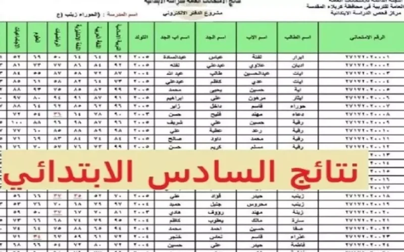 طلاب العراق.. نتائج التمهيدي للصف السادس الدور الأول نتائج التمهيدي للصف السادس الابتدائي الدور الأول عبر موقع نتائجنا