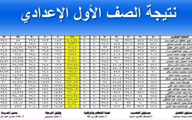 رسميا في دمياط.. نتيجة أولى وتانية إعدادي الترم الأول بنسبة نجاح خيالية 90% عبر مديرية التربية والتعليم